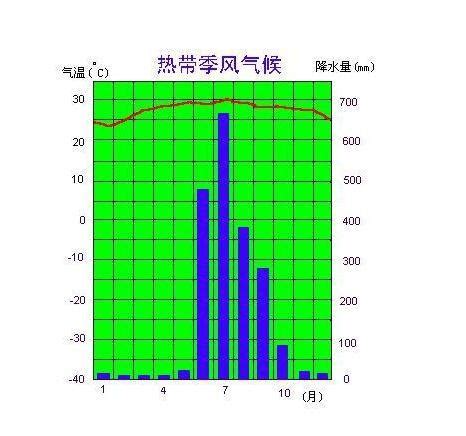 西北風季節|第三章 氣候 (二) 季風氣候